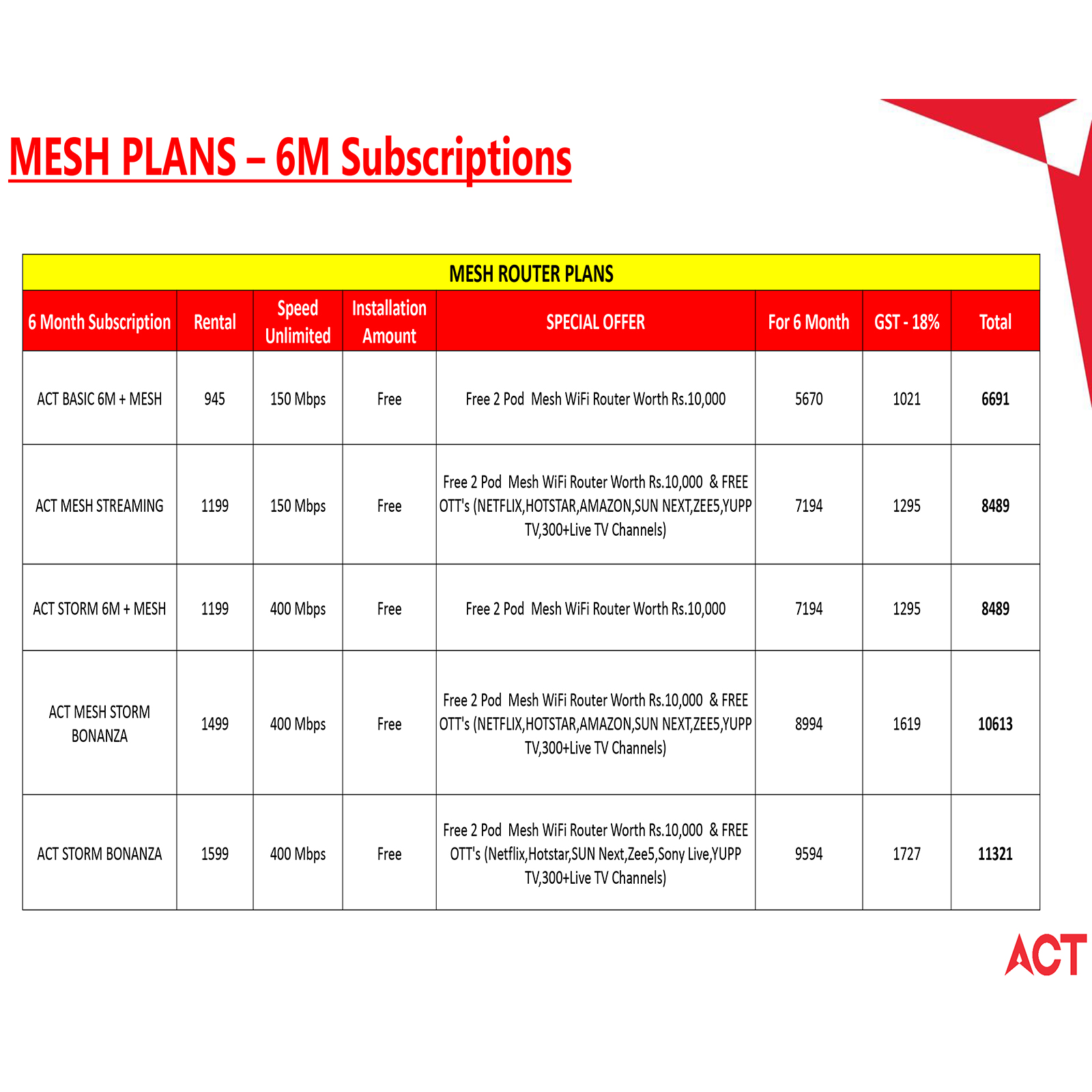 1 Slide